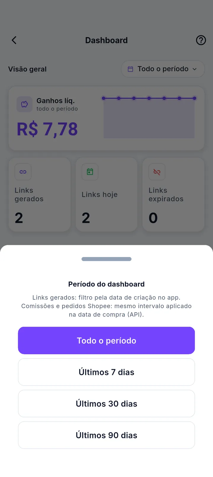 Seletor Período do dashboard com opções de intervalo